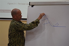 U.S., Rwandan Engineers Enhance Expeditionary Camp Planning Skills