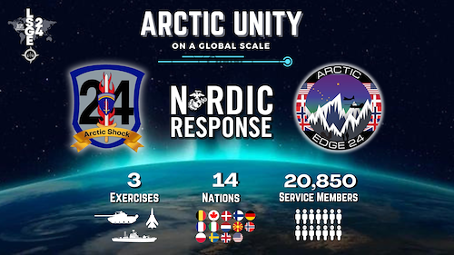 Arctic Unity on a Global Scale