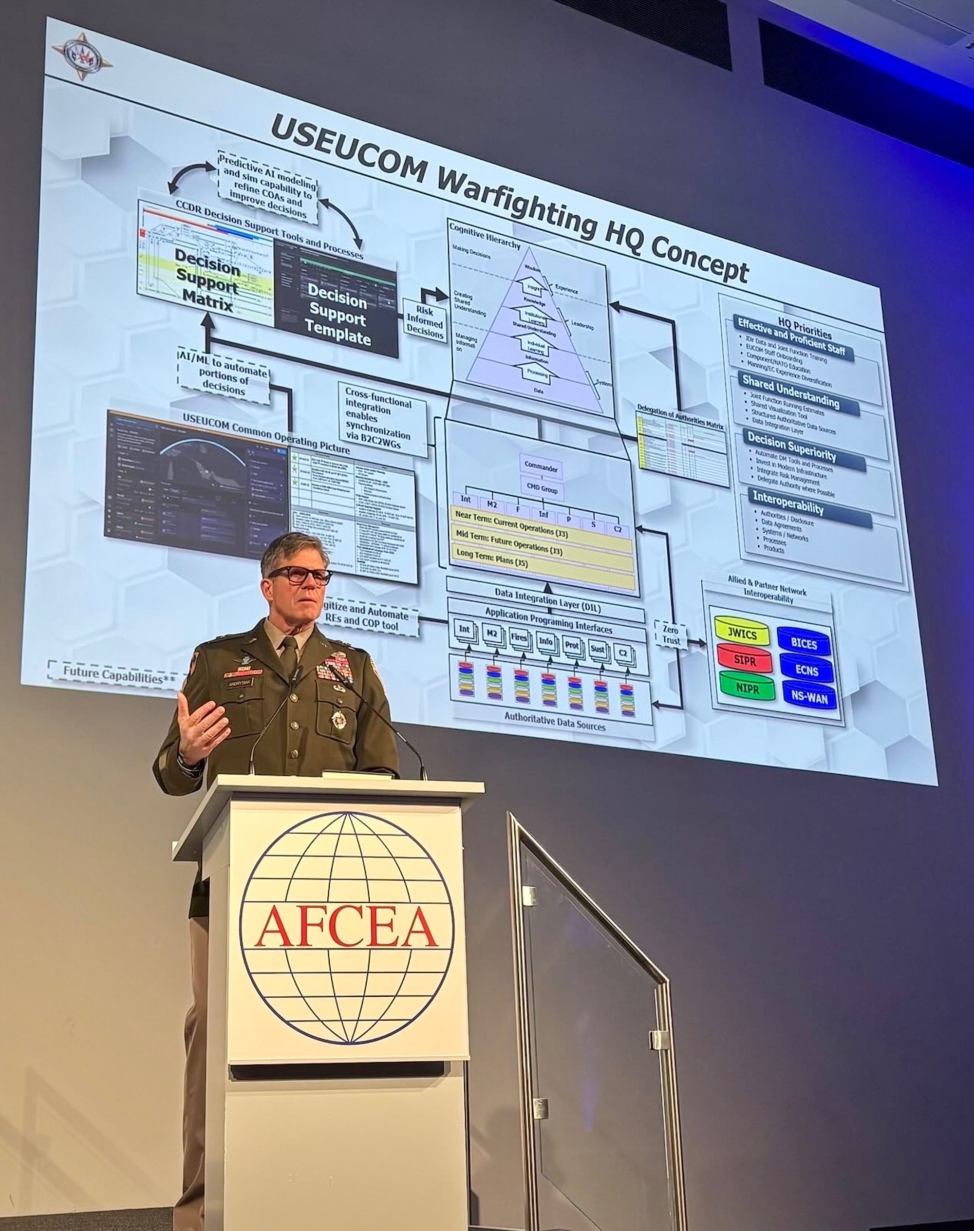 Ensuring decision dominance through command and control advancements