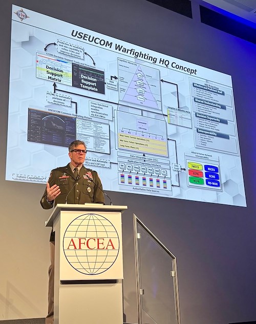 Ensuring decision dominance through command and control advancements